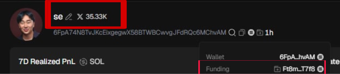 A Twitter/X post screenshot showing an account with 35.33K followers, displaying a wallet address starting with 6FpA and a 7D Realized PnL figure.
