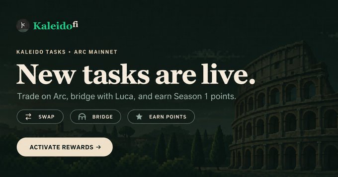 Promotional graphic for Kaleidofi featuring 'KALEIDO TASKS • ARC MAINNET' with the headline 'New tasks are live.' and three action buttons labeled 'SWAP,' 'BRIDGE,' and 'EARN POINTS,' plus an 'ACTIVATE REWARDS' call-to-action, set against a backdrop of the Colosseum.