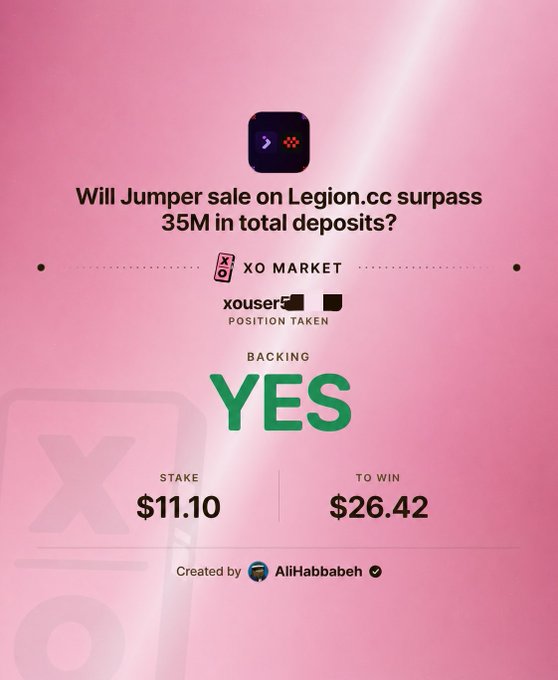 A pink prediction market interface on XO Market showing the question 'Will Jumper sale on Legion.cc surpass 35M in total deposits?' with user 'xouser' backing YES for a stake of $11.10 to win $26.42, created by AliHababeh.