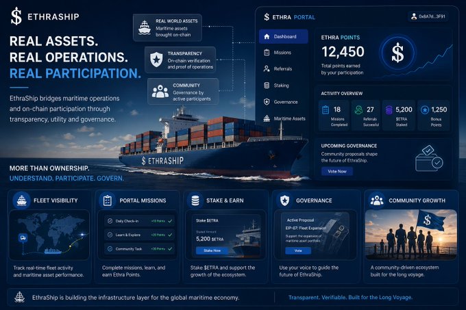 A dashboard for 'ETHRASH PORTAL' with the tagline 'REAL ASSETS. REAL OPERATIONS. REAL PARTICIPATION.' showing Ethra Points (12,450), activity overview, and sections for Fleet Visibility, Portal Missions, Stake & Earn, Governance, and Community Growth.