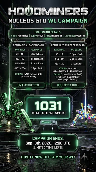 A promotional graphic for the 'HOOMINERS NUCLEUS GTD WL CAMPAIGN' on the Robinhood chain, displaying collection details including 5000 supply, Freemint price, and OpenSea launchpad, with reputation and contribution leaderboard reward structures totaling 1031 GTD WL spots before the September 13th, 2026 deadline.