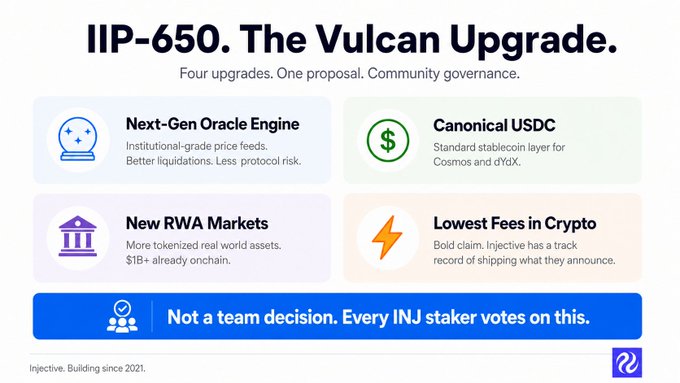 The image shows a white background with black text that reads "IIP-650. The Vulcan Upgrade." Below this, there are four bullet points explaining the upgrades for the new oracle engine, canonical USDC, RWA markets, and the lowest fees in crypto.