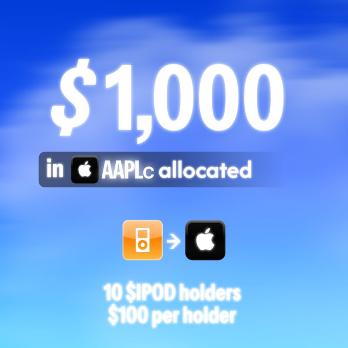 An iOS-style graphic announces "$1,000 in $AAPLc allocated" to "10 $IPOD holders" at "$100 per holder," visually pairing the iPod and Apple logos with a directional arrow to represent the transfer. The design supports the post's message about the first $AAPLc rewards spin, highlighting the distribution to 10 selected $IPOD holders on Fomo.