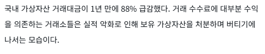 A graph or chart in Korean illustrating the sharp decline in trading volume across South Korea's top five cryptocurrency exchanges, which fell 88% year-on-year to approximately KRW 412.7 billion, as noted in the accompanying article.