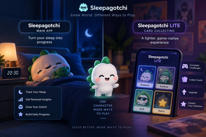 A promotional graphic for 'Sleepagotchi' showing two app versions - 'Sleepagotchi MAIN APP' for tracking sleep and 'Sleepagotchi LITE' for card collecting - featuring a cute dinosaur-like character.