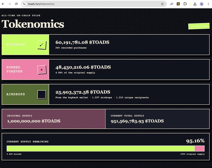 A webpage titled 'Tokenomics' displaying on-chain pulse data for $TOADS, including 60,191,781.08 in buybacks, 48,430,216.06 burned, and 25,903,372.58 in airdrops.