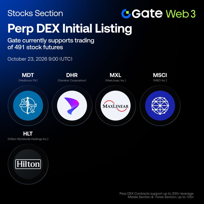 Promotional graphic for Gate Web3’s “Perp DEX Initial Listing,” announcing five stock futures—MDT (Medtronic), DHR (Danaher), MXL (MaxLinear), MSCI (MSCI Inc.), and HLT (Hilton Worldwide Holdings)—with trading scheduled for October 23, 2026 at 9:00 UTC. It notes that Gate supports 491 stock futures, available 24/7 with up to 20× leverage.