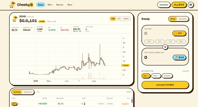 A screenshot of the Cheesy B Swap interface displaying the $CKB token price chart at $0.0,101 with a swap panel on the right for trading BTC to $CKB.