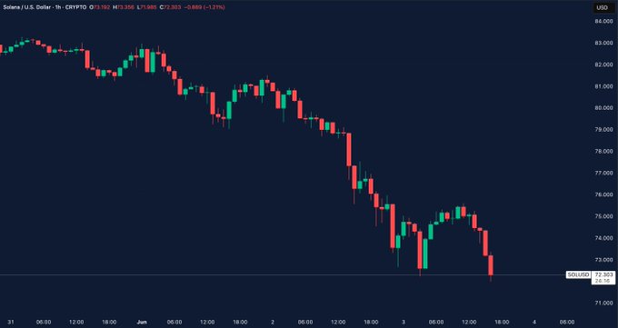 In the image, there's a line chart with a dark blue background displaying the fluctuating values of US currency pairs against other currency pairs like those from EURP/EURD or GBP/GBP. The chart shows a downward trend for the US dollar, as it consistently falls in value compared to its European counterparts and their gold exchange rates. This information implies that investors should be cautious when trading in US dollars based on this data.