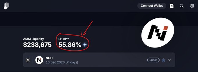 Screenshot of a crypto DeFi interface showing 'AMM Liquidity $238,675' and 'LP APY 55.86%' circled in red with an arrow, for the NGI+ pool ending '10 Dec 2026 (71 days)'.