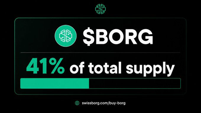 A promotional graphic for the cryptocurrency $BORG showing '41% of total supply' with a teal progress bar and the URL swissborg.com/buy-borg.