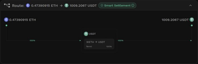 The image is a screenshot of a computer monitor displaying a web browser with a tab open for a cryptocurrency exchange, where users can buy or sell crypto assets like Ether (ETH) using different payment methods such as ether (USDC), us Dollar (USD), usdollar (USD), and BTC/USDC. The screen also shows that there is an option to use ether-usd to access the exchange, with a maximum quote value of $0.15, representing 15% of quotes containing a leg through the exchange route visiibility diagram.