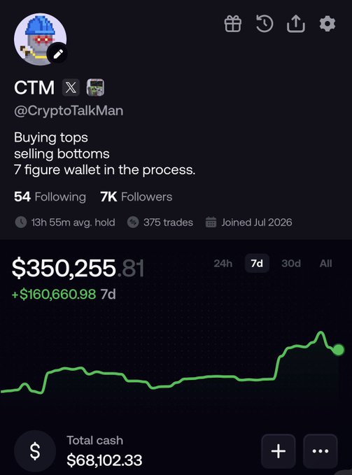 A screenshot of crypto trader "CTM" (@CryptoTalkMan)'s portfolio showing a portfolio value of $350,255.81 with a +$160,660.98 gain over 7 days, supporting the post's claim of a "God-tier run" with a sharply rising performance chart. The profile displays stats including 7K followers, 375 trades, and an average hold time of 13h 55m.