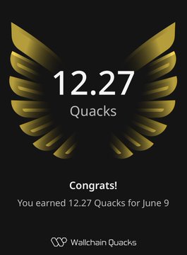 The image features a banner for wallchainQuacks with a gold wing design and black border against a white background. The banner contains text that reads "Congratulations! You earned 12.27 Quacks for June 9", indicating that someone has received a reward of 12.27 Quacks. The post seems to be about a leaderboard or a campaign where people have achieved a certain score or reached a specific milestone.