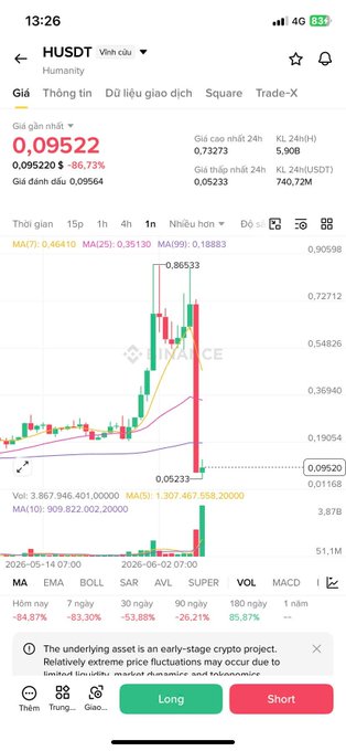 The image features a screenshot of an app that displays cryptocurrency price data for HuSatcoin. There are multiple graphs and charts showing the fluctuating value of the currency over time, with one particular graph clearly demonstrating a steep upward trend. The post is captioned "Humanity Protocol was hacked and dumped H down the drain According to the Dev team, this isn'nt a hack on the smart contract or a protocol flaw, but stems from a private key of a Humanity Foundation member being stolen".