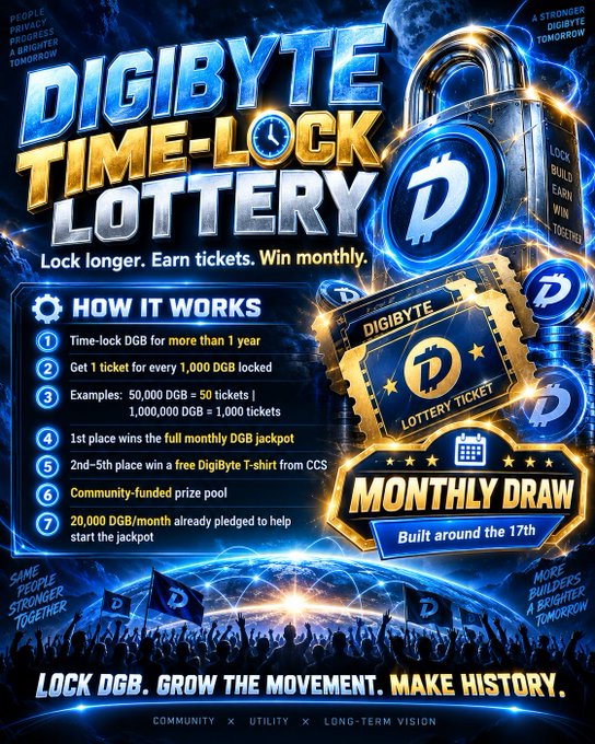 A promotional graphic for the 'DIGIBYTE TIME-LOCK LOTTERY' explaining how to time-lock DGB for more than one year to earn lottery tickets, with the tagline 'LOCK DGB. GROW THE MOVEMENT. MAKE HISTORY.'