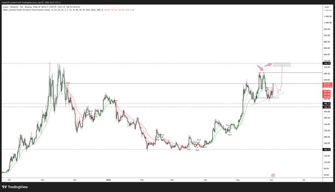 The image presents an upward sloping line chart of Bitcoin closing prices against a gray background. The Bitcoin price graph shows that the value has been increasing over time, with several peaks and valleys representing different stages of the cryptocurrency's rise. This visual representation could help investors understand how Bitcoin performed during certain periods or make informed decisions based on historical data when trading or investing in the cryptocurrency market.