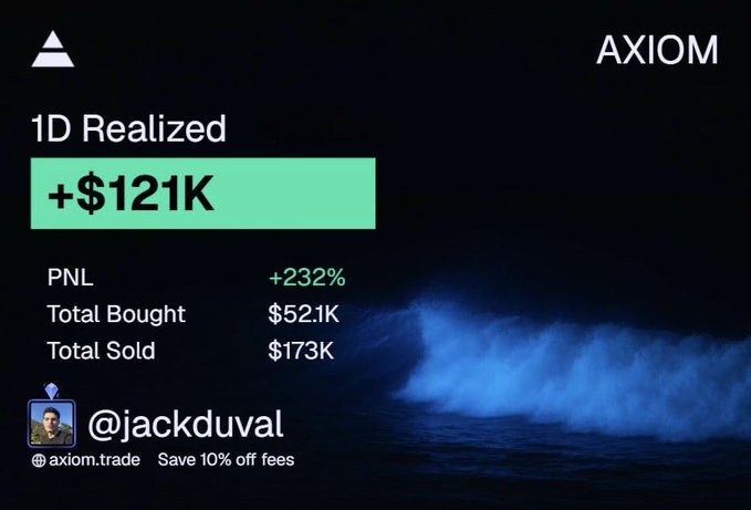 A promotional graphic from Axiom trades displaying a successful trading performance showing "+$121K" 1-day realized PNL, +232%, with $52.1K total bought and $173K total sold, tied to user @jackduval—celebrating their daily earnings consistent with the post's message that "100k a day keeps the doctor away."