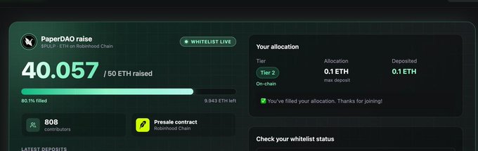 Screenshot of a PaperDAO raise platform showing 40.057/50 ETH, 80.1% filled, 808 contributors, with Tier 2 allocation of 0.1 ETH deposited on-chain.