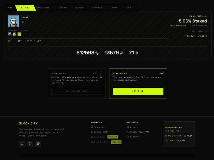 A dashboard for 'Block City' showing a 'Staking V2' interface with a user's profile named 'MAYOR' and 5.06% staked.