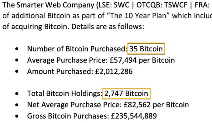 A financial announcement from The Smarter Web Company (LSE: SWC | OTCQB: TSWCF) detailing a Bitcoin purchase of 35 Bitcoin at £57,494 per Bitcoin, bringing total holdings to 2,747 Bitcoin as part of 'The 10 Year Plan'.