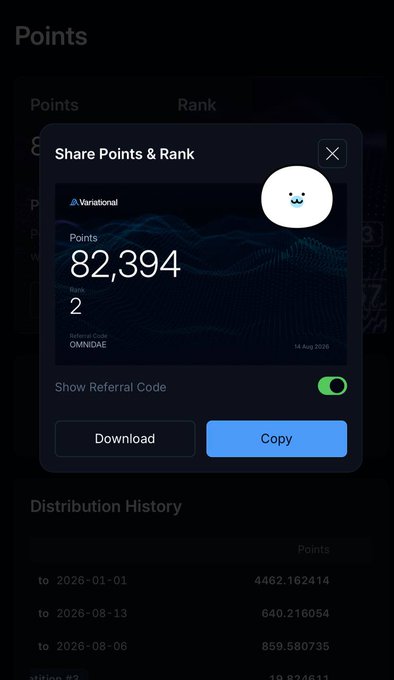 A screenshot of a 'Share Points & Rank' interface for 'Variational' showing 82,394 Points, Rank 2, and a referral code 'OMNIDAE'.
