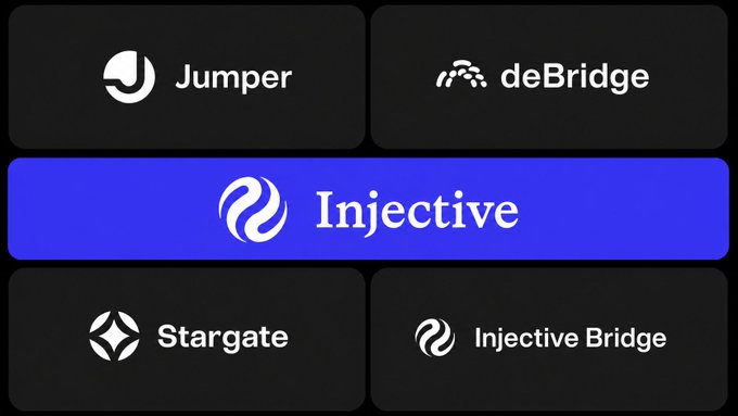 A grid showing five bridging options to Injective: Jumper, deBridge, Injective (highlighted in blue), Stargate, and Injective Bridge. The image visually supports the message that $INJ now has multiple bridge entry points, expanding accessibility and reducing friction for incoming capital.