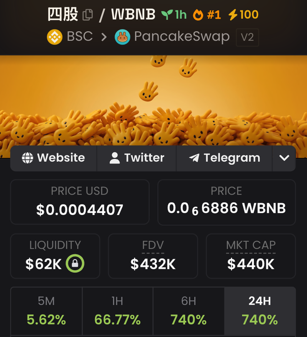 The image shows a crypto trading dashboard for the token "四股" (Si Gu) paired with WBNB on PancakeSwap V2 (BSC), currently priced at $0.0004407 with a market cap of $440K. The post's caption "$四股" with target valuations of 444K (current), 4.44M, and 44.44M aligns with the ticker name, which phonetically resembles "si gu" (similar to "4-4" in Chinese slang), suggesting the user is bullish on the token hitting round "4" milestone valuations.