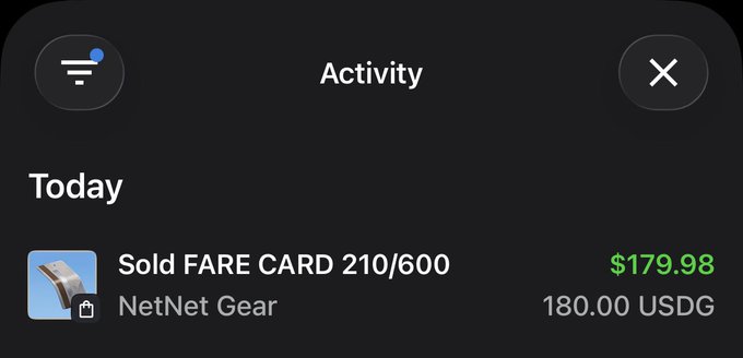The image shows an Activity screen displaying a transaction for "Sold FARE CARD 210/600" from "NetNet Gear" for $179.98, paid in 180.00 USDG, which appears to confirm the sale mentioned in the post where the user sold one of their 222 FARE CARD NFTs for $180, with a current supply of 1060.
