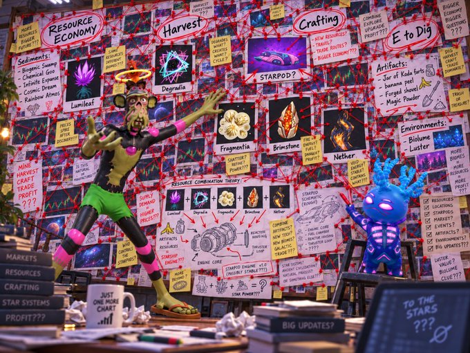 A colorful concept board for a game featuring a bearded character with a VR headset and a blue alien-like figure, with categories like Resource Economy, Harvest, Crafting, Artifacts, and Markets connected by red string like a detective's wall.