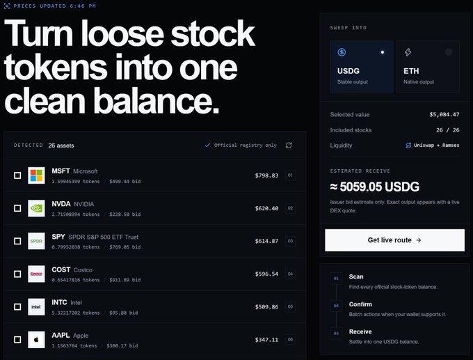 Screenshot of a cryptocurrency platform interface titled 'Turn loose stock tokens into one clean balance,' showing 26 detected assets including MSFT, NVDA, SPY, COST, INTC, and AAPL, with an option to swap to USDG or ETH and a 'Get live route' button.