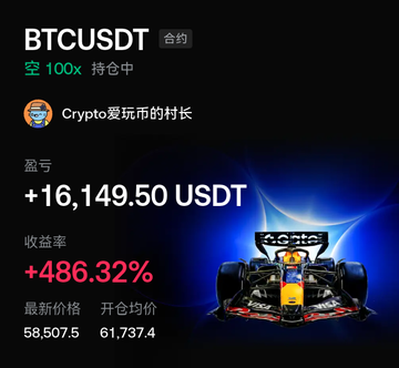 The image shows a BTCUSDT perpetual futures trading position with 100x leverage, currently held by user "Crypto爱玩币的村长" showing a profit of +16,149.50 USDT (+486.32% return), with the current price at 58,507.5 against an average entry of 61,737.4, alongside a F1 race car graphic.

The post celebrates taking profits on this Bitcoin trade (likely the "big pie" referenced) after it hit the target level, while noting Ethereum is also approaching its target.