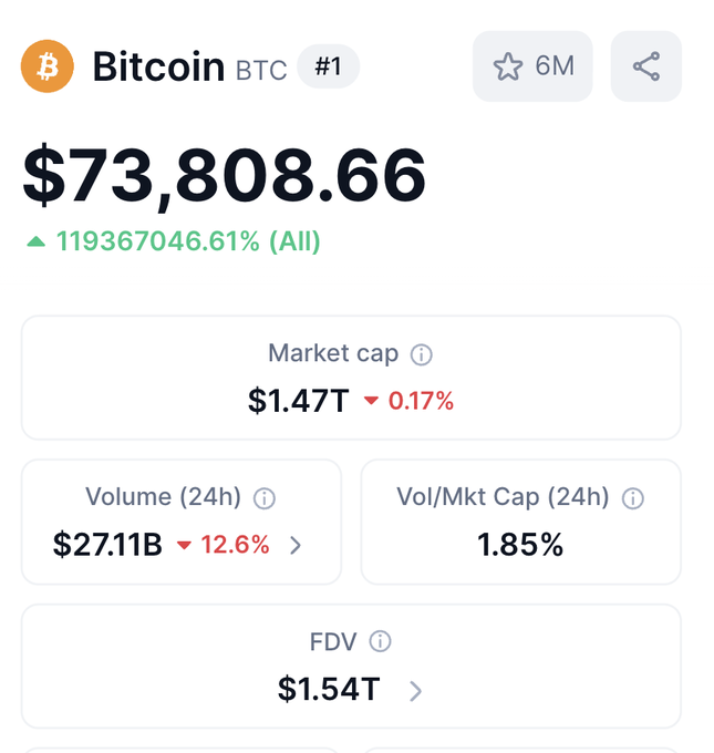 The image shows a cellphone screen displaying the market value of Bitcoin (in dollars) at approximately $1,054.86. It also includes information about buying power and a buy-and-hold strategy for investing in Bitcoins. The text on the phone screen indicates that Bitcoin is available for purchase at this time and is listed as an item one person wants to buy. The user seems interested in investing their money in Bitcoins or following the suggested buy-and-hold approach, which involves purchasing Bitcoin when it is low and holding onto it until its value increases again.