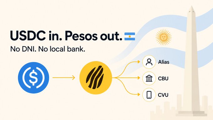 A graphic showing the flow from a USDC coin into a yellow logo, which then branches out to three endpoints labeled "Alias," "CBU," and "CVU," alongside the Argentine flag and Sun of May, illustrating CacaoCash's service for converting USDC to Argentine pesos via these local payment methods without requiring a DNI or local bank.