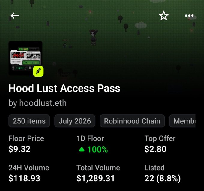 A detail page for the "Hood Lust Access Pass" NFT collection by hoodlust.eth, showing key stats including 250 items, a floor price of $9.32, top offer of $2.80, and 22 listed (8.8%) on the Robinhood Chain—corroborating the post's mention that only 22 Hood Lust Access Passes are currently listed.
