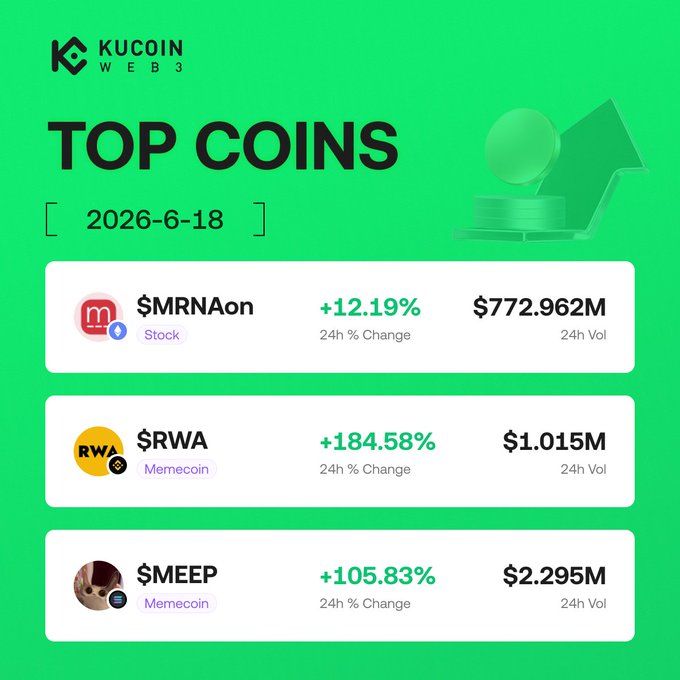 The image is a vibrant graphic design featuring three columns of information, each displaying different coin value statistics. The main column shows the percentage change of an increase or decrease in value over 24 hours. In total, there are nine coins displayed across the three columns. One coin has a value of $1,200,000, while another has a value of $99,825. A third coin is $21.85 in value after 24 hours. The text "Top Coins" and "Hot Picks" can be seen at the top of the image.