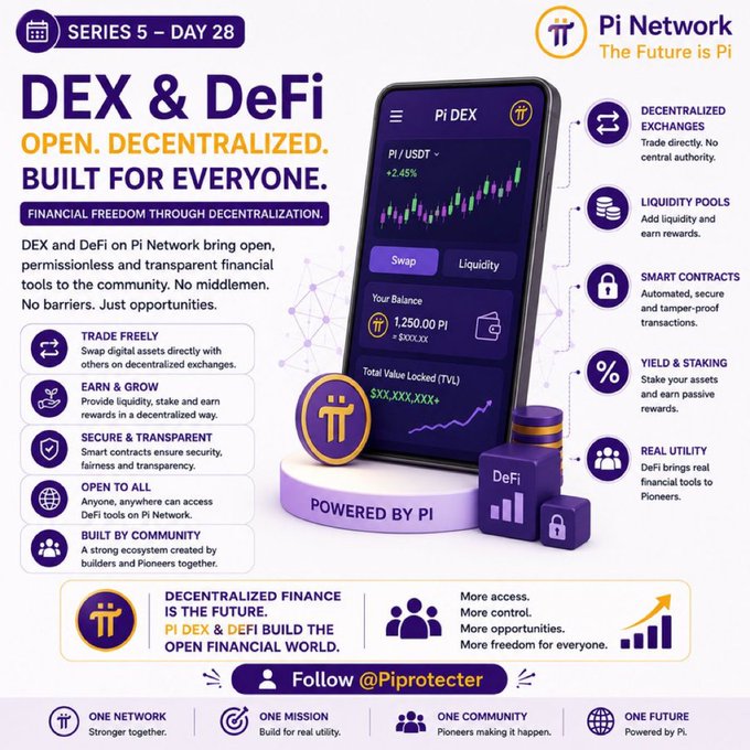 A promotional infographic from Pi Network (Series 5 – Day 28) showcases "DEX & DeFi: Open. Decentralized. Built for Everyone," highlighting features like decentralized exchanges, liquidity pools, smart contracts, yield & staking, and real utility, with a mockup of the Pi DEX mobile app showing a PI/USDT chart (+2.45%), a 1,250.00 PI balance, and total value locked metrics. The image supports the post's message about Open Mainnet enabling real-world financial innovation by presenting Pi as the foundation for decentralized finance tools accessible to all Pioneers, developers, and businesses.