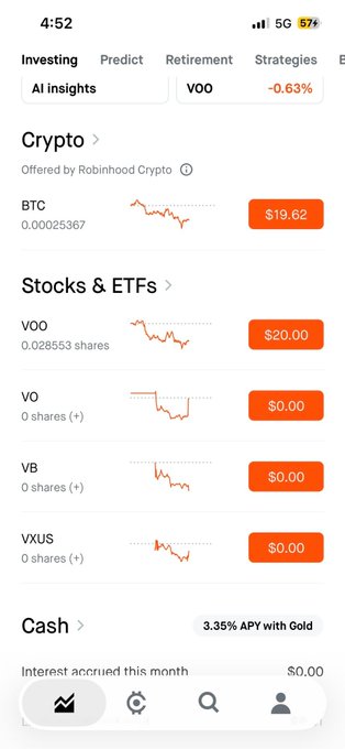 A Robinhood mobile app screenshot displays the Investing tab showing Crypto (BTC), Stocks & ETFs (VOO, VO, VB, VXUS) with VOO down 0.63%, and a Cash section offering 3.35% APY with Gold.