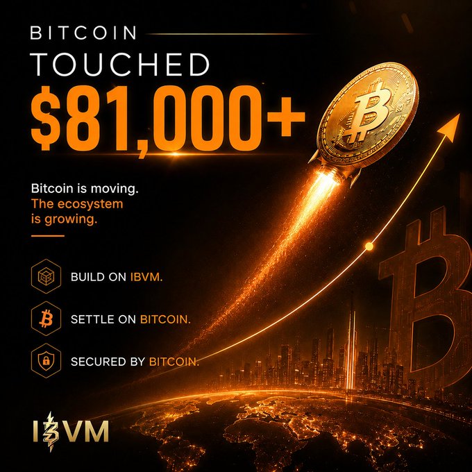 A promotional graphic by IBVM celebrating Bitcoin's milestone of touching $81,000+, featuring a rocket-shaped Bitcoin launching over a glowing orange cityscape with the text "Bitcoin is moving. The ecosystem is growing" and key messaging points about building on IBVM, settling on Bitcoin, and being secured by Bitcoin.