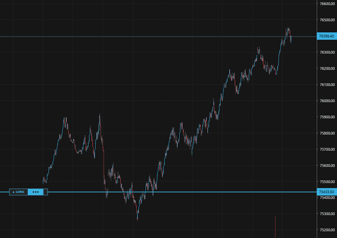 A candlestick chart showing an upward price trend from ~75,400 to ~76,400, with a "LONG" trade label marked near the bottom entry point around 75,438, humorously illustrating the trader's "just work here" mindset as price rallied significantly from their long entry.