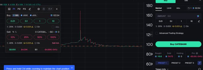 A screenshot of a cryptocurrency trading interface showing a price chart with a sharp vertical spike, with active buy orders for the token CATEBANK.
