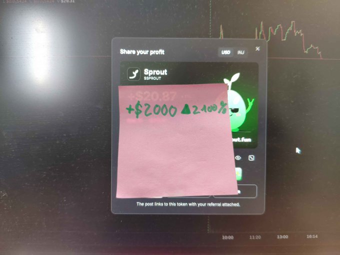 A hand-written pink sticky note displays a fake PNL card showing "+$20.87 (+$2000, +2,108%)" for the $SPROUT token, placed in front of a screen showing a trading chart and a "Share your profit" popup window. The staged photo humorously exaggerates a modest $20.87 gain as a $2,000 profit to fulfill the Injective Trenches flash task challenge.