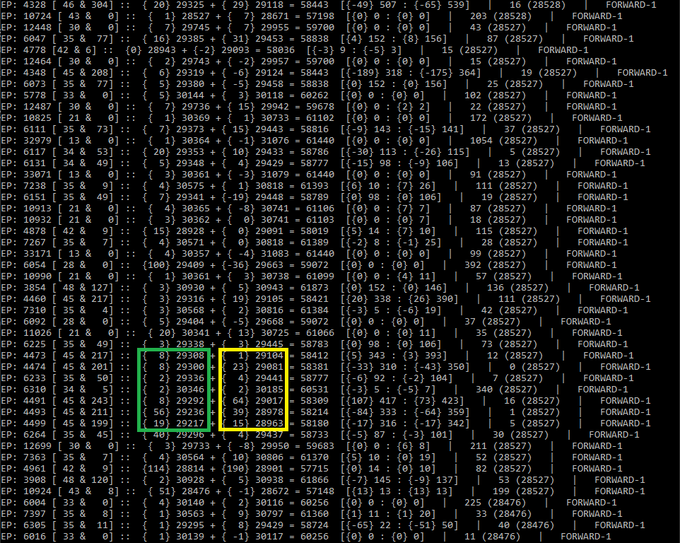 The image shows an array of numbers displayed in black text against a white background, possibly representing some sort of data or information. The text appears to be in a foreign language, which might suggest that this could be related to a Qubic network or a similar project. The caption at the bottom of the image provides context about the project and its future plans.
