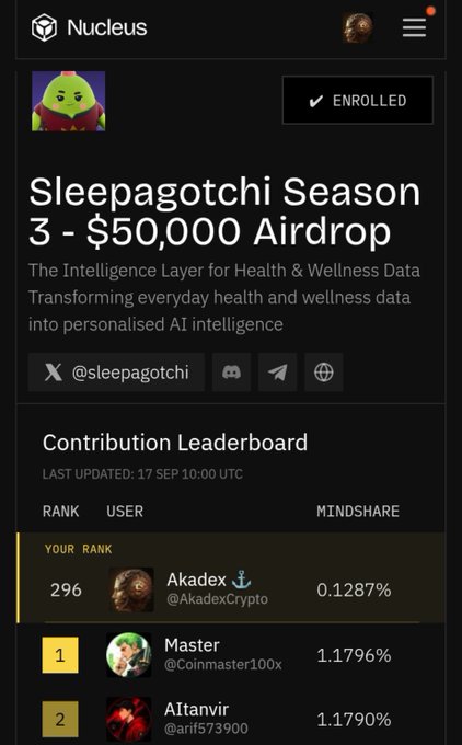 A mobile app interface for Nucleus showing "Sleepagotchi Season 3 - $50,000 Airdrop," with a Contribution Leaderboard and user "Akadex" ranked 296 with 0.1287% Mindshare.