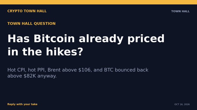 A dark-themed Crypto Town Hall graphic featuring the headline question "Has Bitcoin already priced in the hikes?" alongside text noting hot CPI/PPI data, Brent crude above $106, and BTC rebounding past $82K, dated October 16, 2026. The image directly visualizes the post's observation that Bitcoin has held strong above $82K despite hot inflation prints and elevated oil prices, framing whether markets have already digested expected rate hikes.