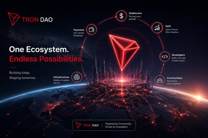 A promotional graphic for 'TRON DAO' with the tagline 'One Ecosystem. Endless Possibilities.', showing a glowing red Tron logo over Earth, surrounded by icons for Stablecoins, DeFi, Developers, and Communities.