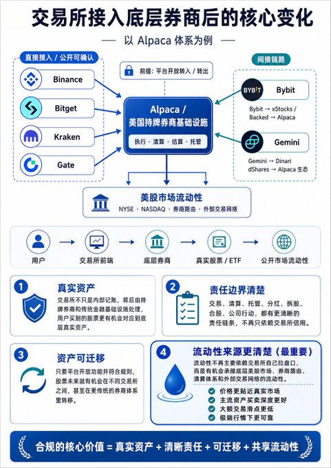 The image presents a detailed flowchart or diagram illustrating the steps involved in making money through cryptocurrency trading. The chart includes various symbols, arrows, and text, providing step-by-step instructions for navigating this process. It seems to be an educational material with information on Bitcoin and other cryptocurrencies, aimed at helping users understand how they can make money by investing or trading in these digital assets.