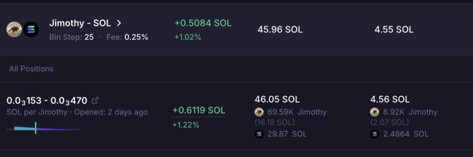 A cryptocurrency portfolio interface displaying positions for 'Jimothy - SOL' on a trading platform, showing values like 45.96 SOL, 4.55 SOL, and a 0.03153 - 0.03470 SOL per Jimothy range.