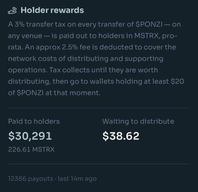 A dashboard titled "Holder rewards" explaining that a 3% transfer tax on $PONZI is paid to holders in MSTRX, showing $30,291 paid to holders (226.61 MSTRX) and $38.62 waiting to distribute, with 12386 payouts and the last one 14m ago.