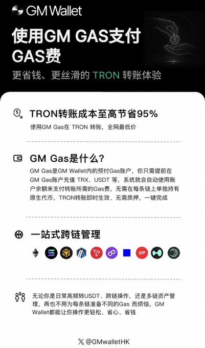 A Chinese-language promotional infographic for "GM Wallet" highlights using GM Gas to pay TRON transfer fees, claiming up to 95% savings and cross-chain management for assets like TRX, USDT, SOL, ETH, and others.